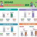 모두지원