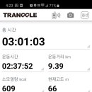 무장길 Daum카페