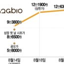 (주)지투지홀딩스