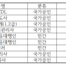 ㈜한성모터스 이미지