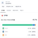 신반포중학교 | 신반포중학교 학생인데 학원 안 다닌다? 경쟁에서 이미 밀린 거다