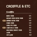 푸드베이직베이커리