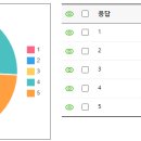 2023년 지역아동센터강원지원단 하반기 상담 만족도 조사 보고 이미지