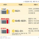 포인트마트 이미지