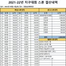 미선호👉 2021-22년 제12차 6월 정기이사회👈 이미지