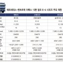 한국상용트럭 주식회사 이미지