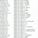 용산드림부동산공인중개사사무소 이미지