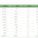 민간자격평가원 이미지