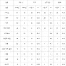 한미전자 이미지