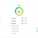 정관피올라유치원 이미지