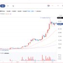 하이텍인베스트 이미지