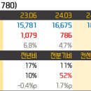오양석유 이미지