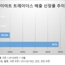 세운할인매장
