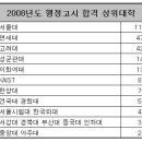 ▷ 심심풀이로 보는 2008 행정고시 대학별 합격자 현황 이미지