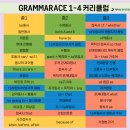 (주)닷에이스 | [부산화명 영어학원] 중등에서 끝장내는 영어 ! 에이닷 커리큘럼