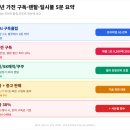 에코정수비데 | 2026년 4월 가전 구독 서비스 비교 최저가로 사는 꿀팁 — 시기·채널·카드 완벽 가이드