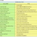 8.1 (화) 양평 숨겨진 계곡물놀이 & 상원사~용문사 숲길 트래킹 이미지