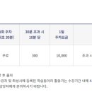 화성시평생학습관 이미지