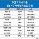 유화(주간) 이미지