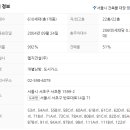 서초엘지에클라트