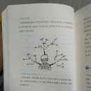 생각정리연구소