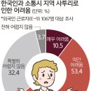 외국인근로자한국어교실 | 외국인 근로자 10명 중 6명, 사투리 때문에 힘들다는데한국어 수업에서는 어떻게 다뤄야 할까?