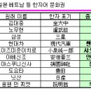 중국어 외래어 표기 이미지