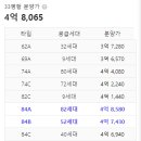 디오브