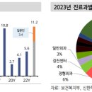 선진의료기 | 8월 8일의 기업분석 Letter - 파마리서치(214450)