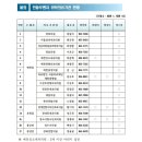 예천성소내과의원 이미지