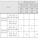 스포츠지도사 2급 - 스포츠심리학 이미지