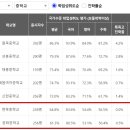 서울면동초등학교 이미지