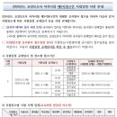 송파한국요양보호사교육원