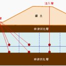 성토건설주식회사