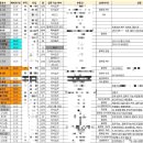 11500-6-53-09 | 04. 본격 서울 상승장 갈아타기 매수 후기 | 시세지도부터 매물정리표까지 손품 끝장 가이드(양식 있음)