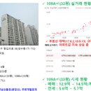 예스공인중개사사무소 이미지