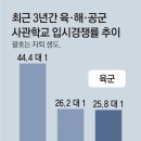 장교 조기전역 후속 기사 이미지