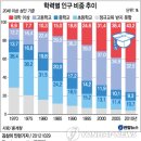 내가 생각하는 한국교육의 장점 이미지