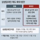 6.21 발표 상생임대인 제도!! 이미지