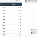 관심종목중 신고가 SOL반도체전공정ETF 이미지