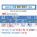 한국도로공사엄정지사 이미지