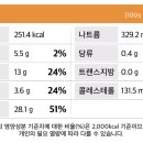 가마치통닭반송