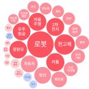 디엠씨에이치 네이버블로그