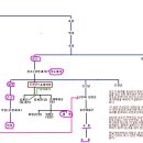 은언군의 족보를 올려봅니다. 이미지