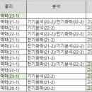 [졸업고사] 2023학년도 제 1학기 졸업 고사 안내 이미지