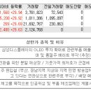 08월10일 상한가 종목 이유 (와이엠씨, 샘표, KNN, AP...