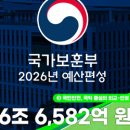 유튜브 Shorts(쇼츠) 영상제작 교육운영 이미지