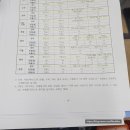 포산중학교 네이버블로그