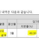 주식회사케이씨인더스트리얼 네이버블로그