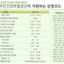 김해메디케어 이미지